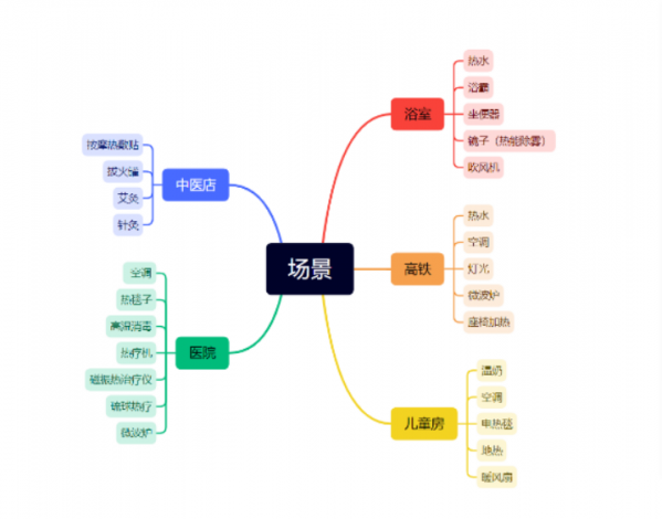 &nbsp; &nbsp; &nbsp; &nbsp;2022年10月15日上午9点842.png